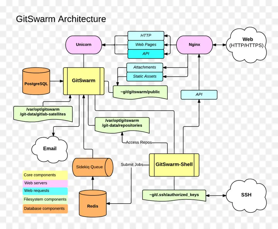 Diagrama De，Documento PNG