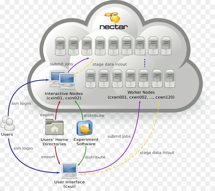 Servicio，La Tecnología PNG