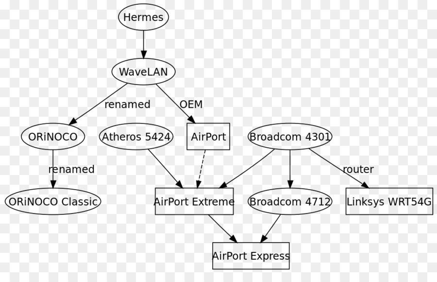 Airport Express，Aeropuerto PNG