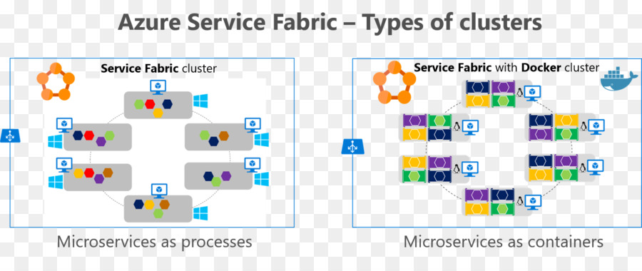 Estibador，Microsoft Azure PNG