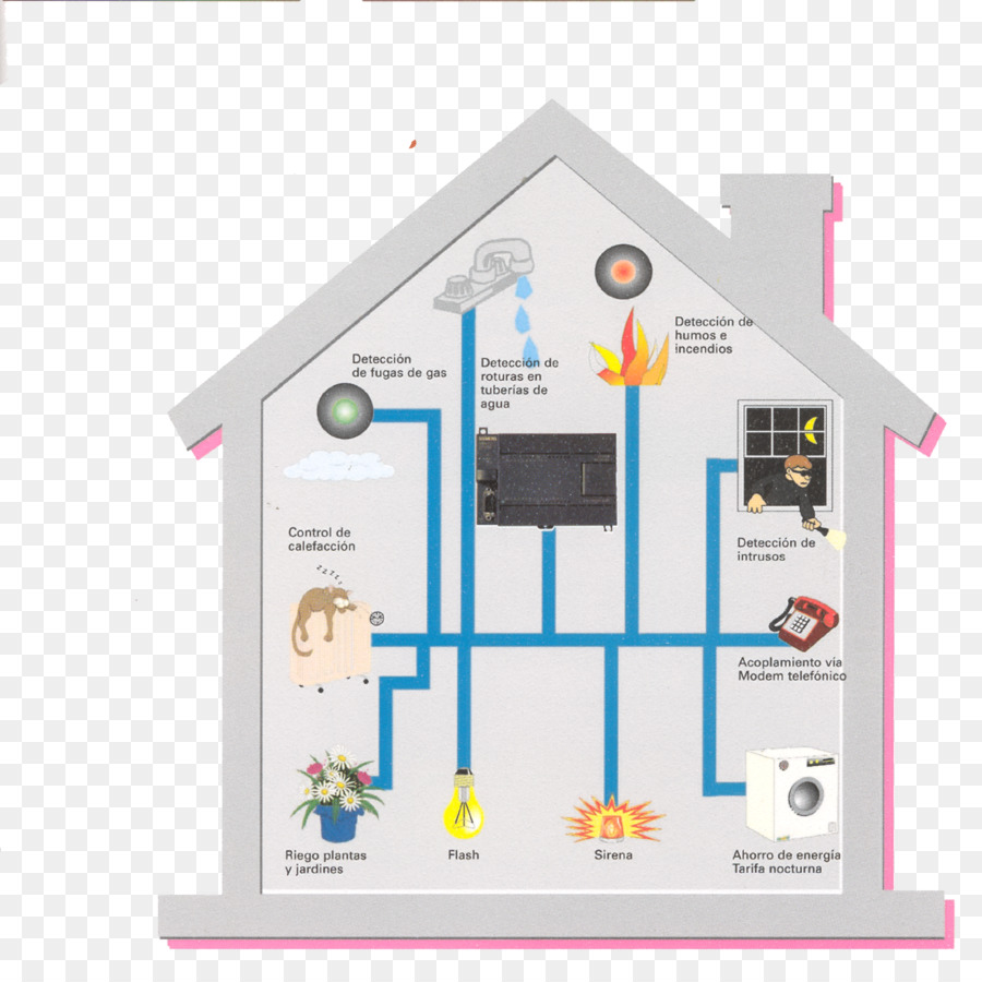 Diagrama De La Casa，Hogar PNG