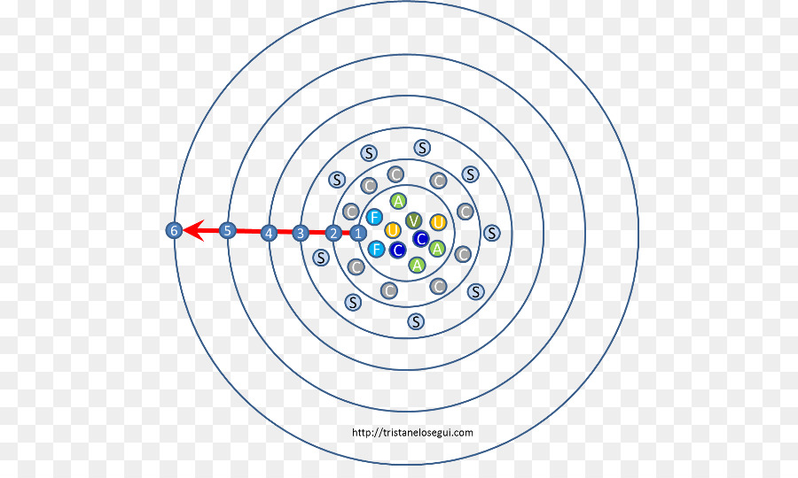 Medios De Comunicación Social，La Red Social PNG