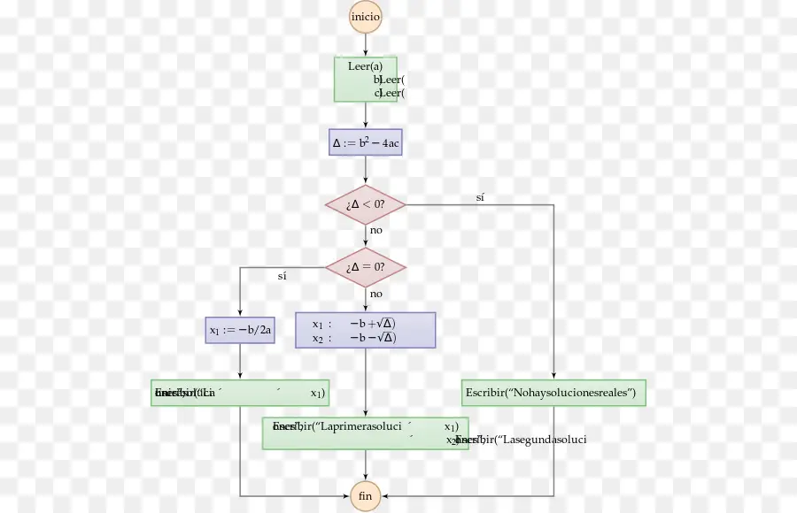 Diagrama De，Diagrama De Flujo PNG