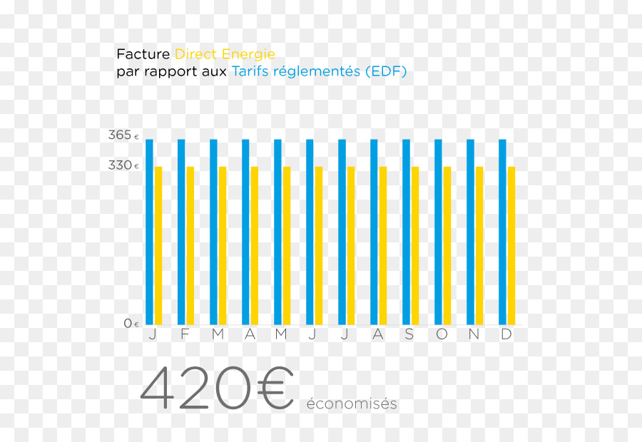 Directo Énergie，Gas Natural PNG