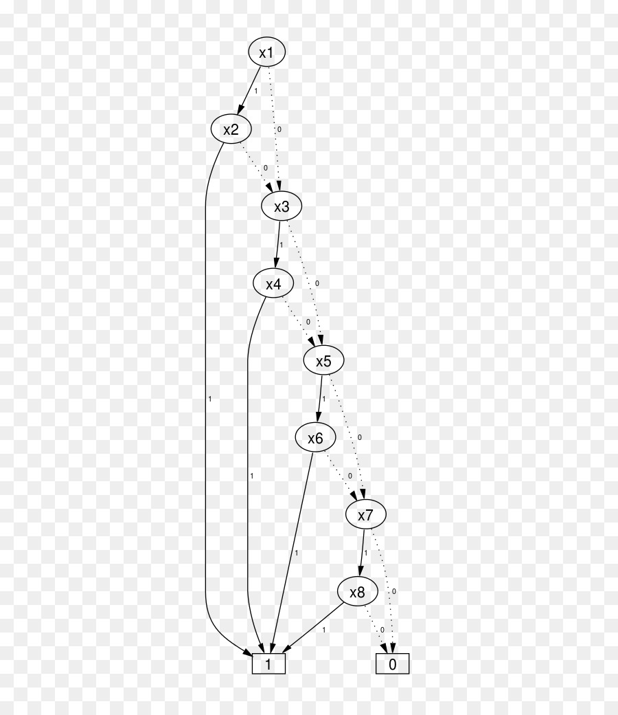 Decisión Binaria Diagrama，Diagrama De PNG