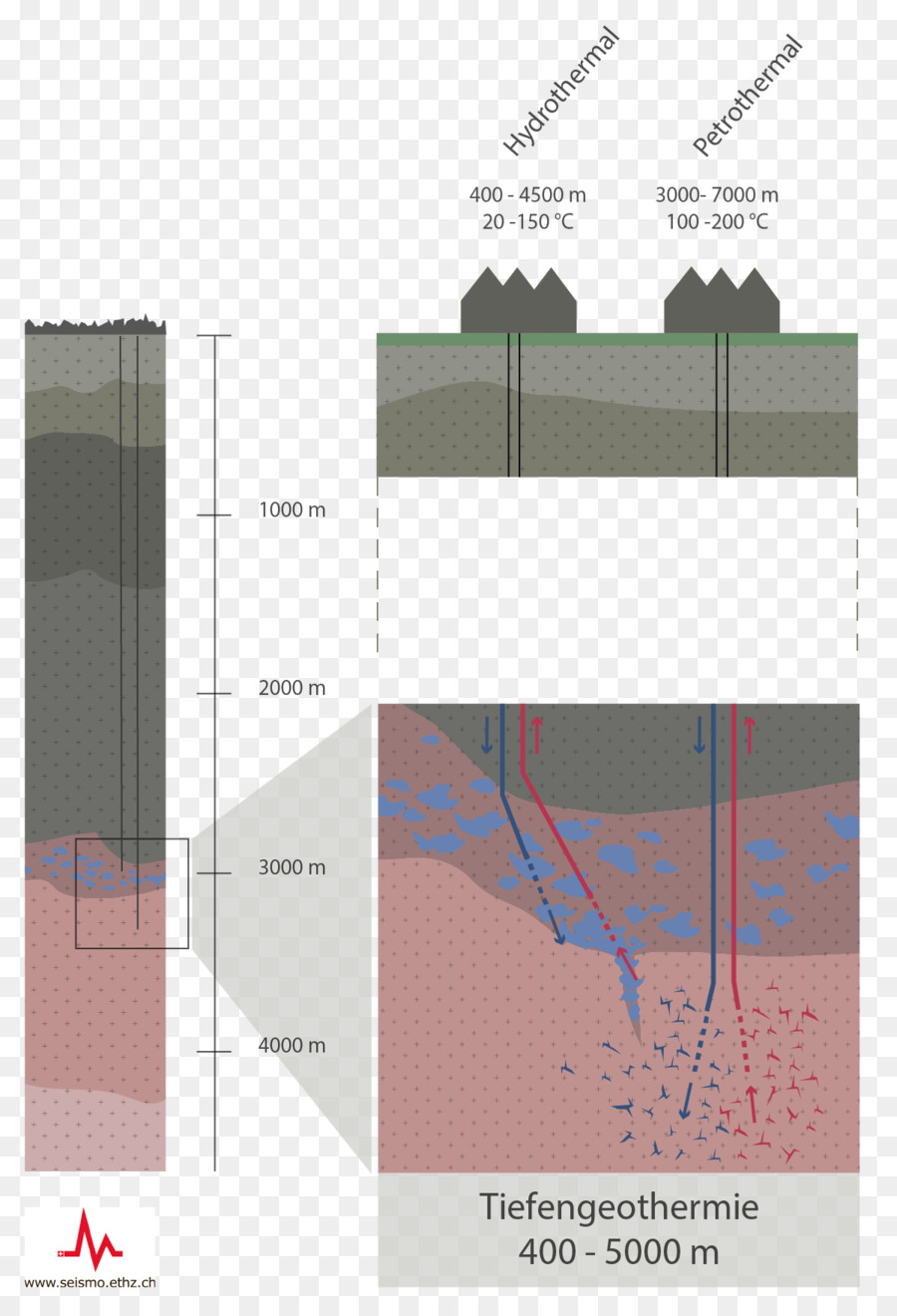 Energía Geotérmica，Sistema PNG