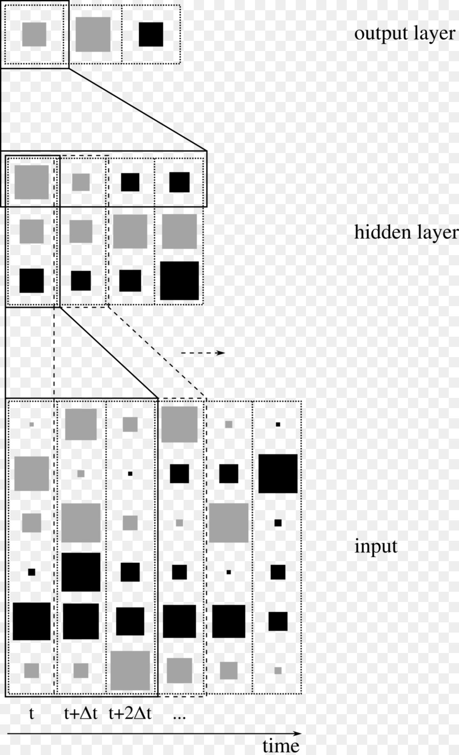 Tiempo De Retardo De La Red Neuronal，La Arquitectura PNG