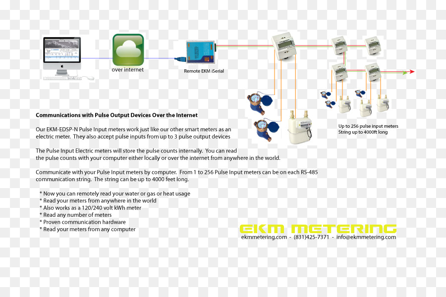 Medidor De Electricidad，Medidor De Gas PNG