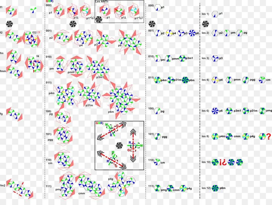 Patrones Geométricos，Formas PNG