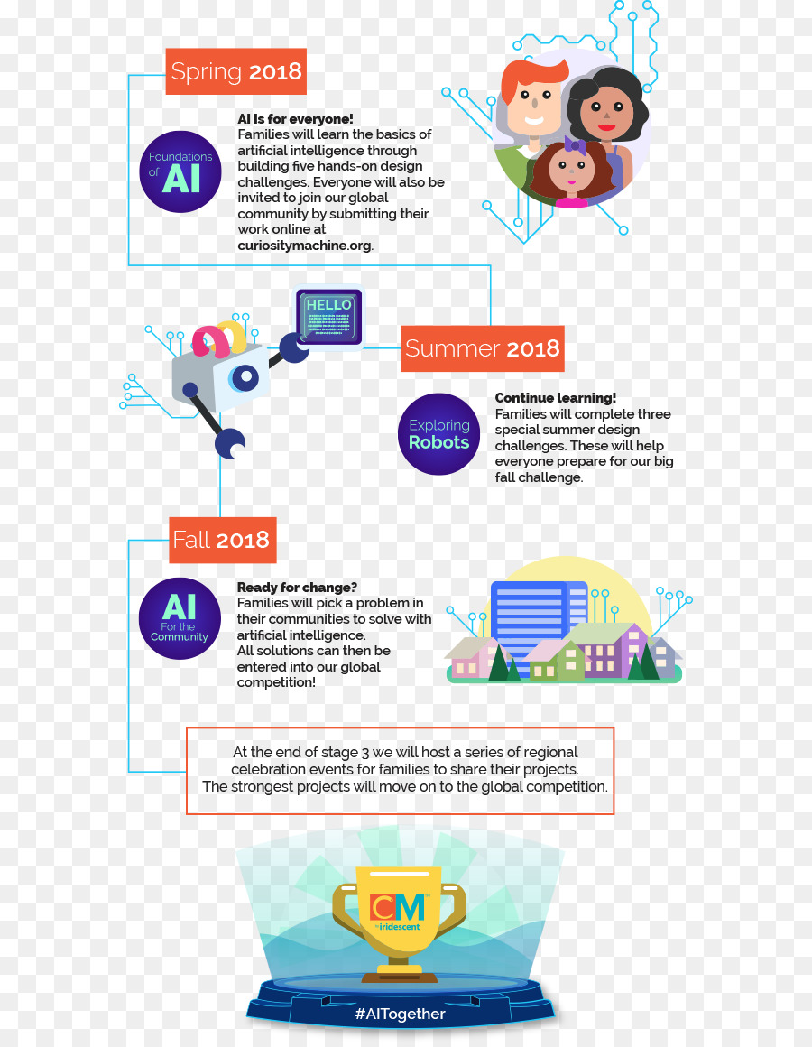 La Inteligencia Artificial，Diseño Gráfico PNG