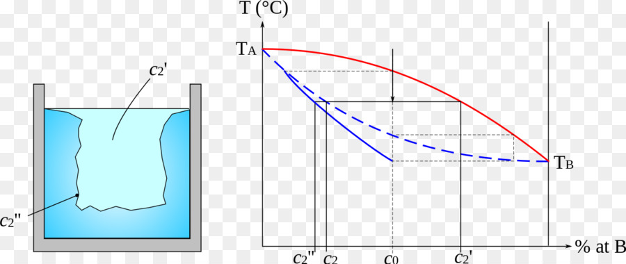 La Congelación，La Temperatura PNG