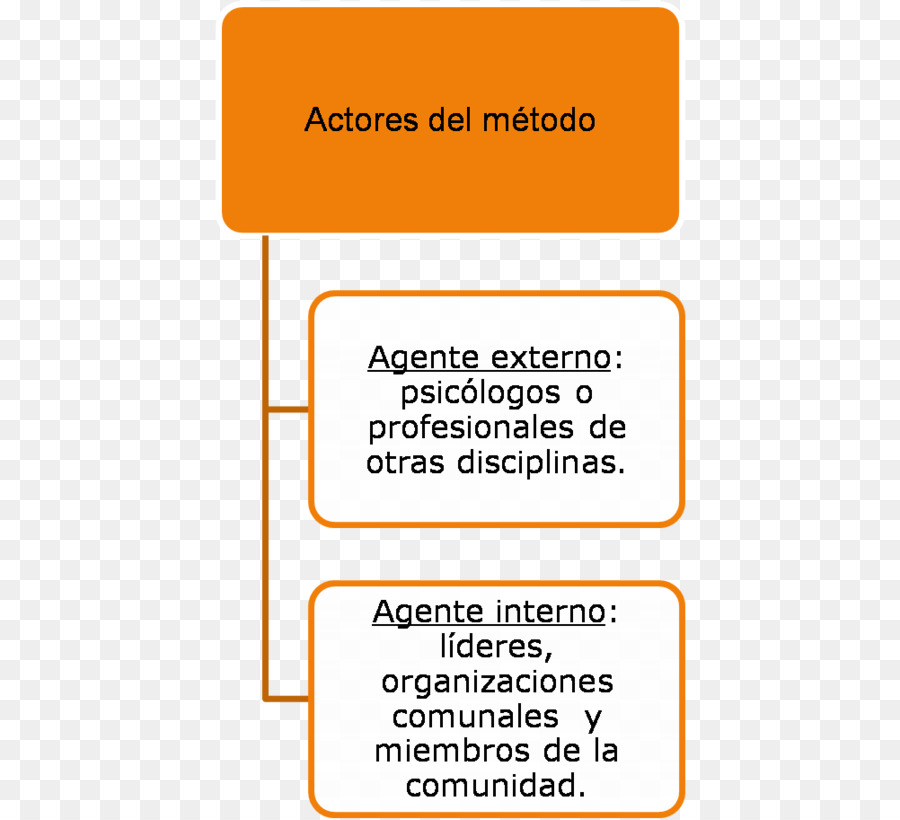 Qq Navegador，Navegador Web PNG