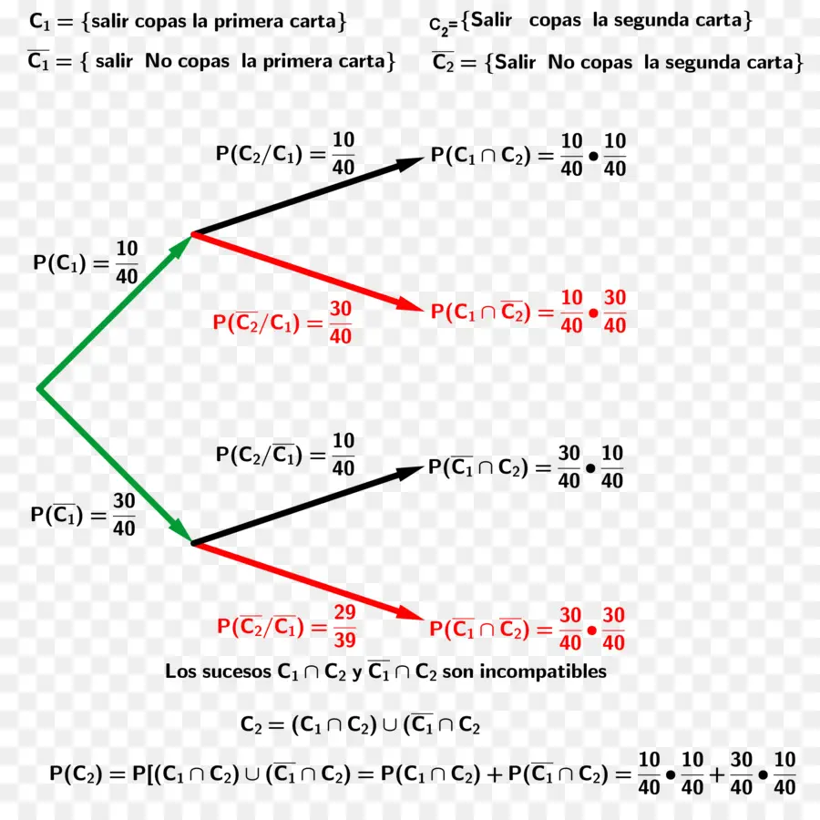 Probabilidad，La Estadística Descriptiva PNG