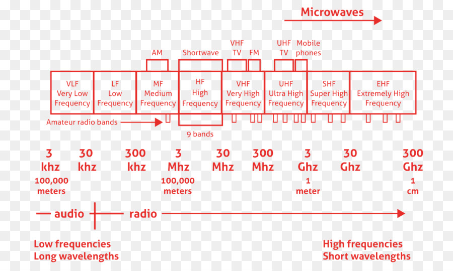 La Onda De Radio，Radio PNG