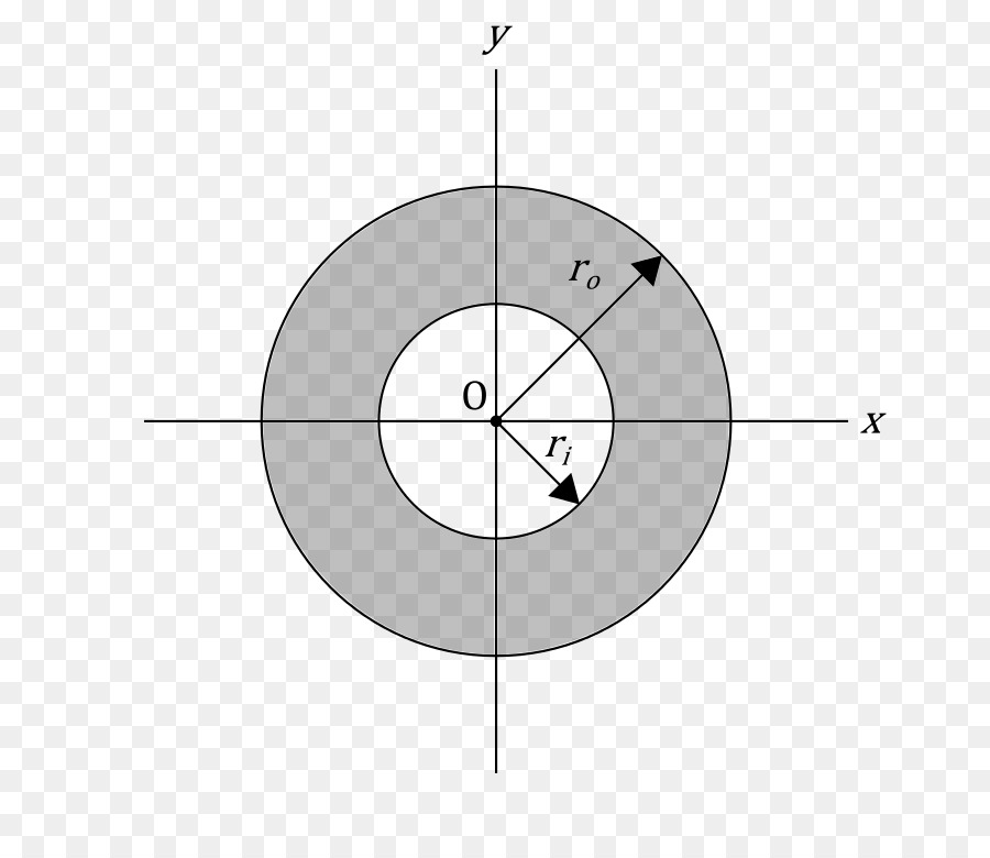 Diagrama De Anillo，Matemáticas PNG