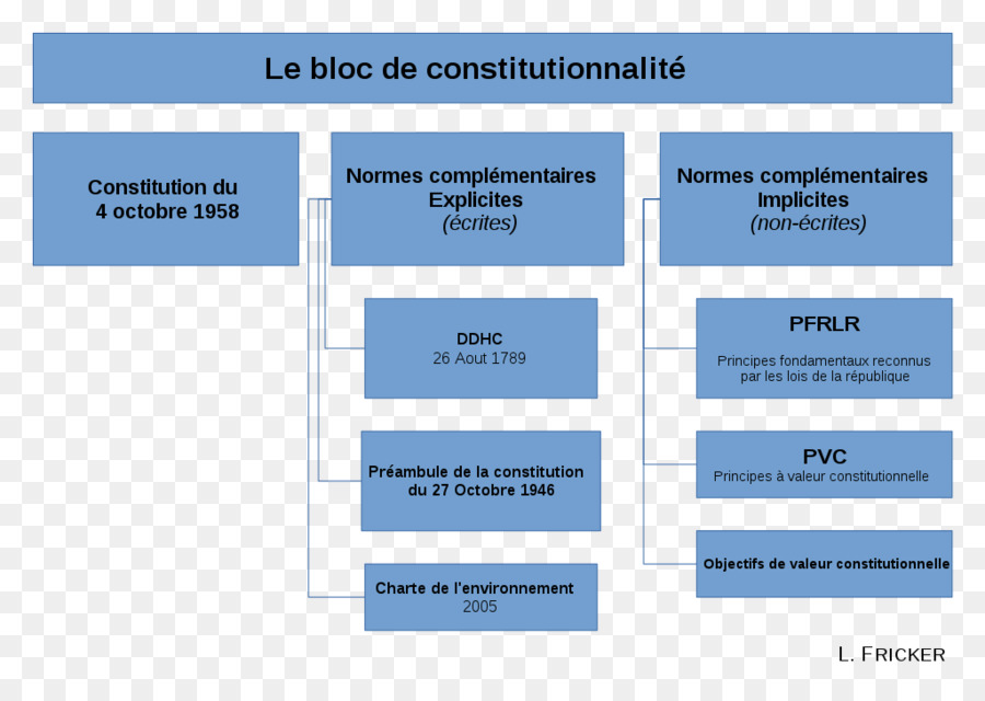 Bloque De Constitucionalidad，Constitución De Francia PNG