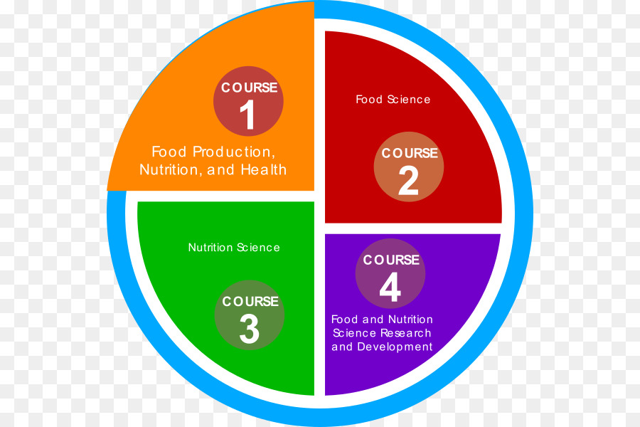 Nutrición，Fox Y Cameron Ciencia De Los Alimentos Nutrición Salud PNG