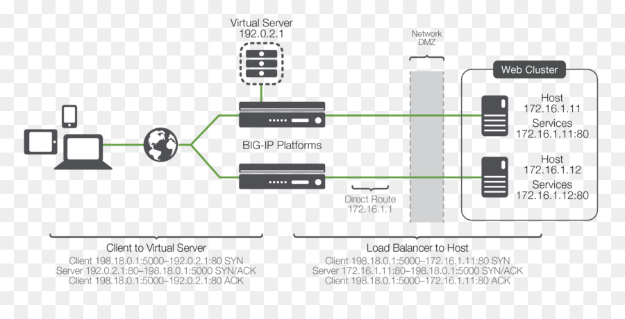 Diagrama De Red Del Equipo，Diagrama De PNG