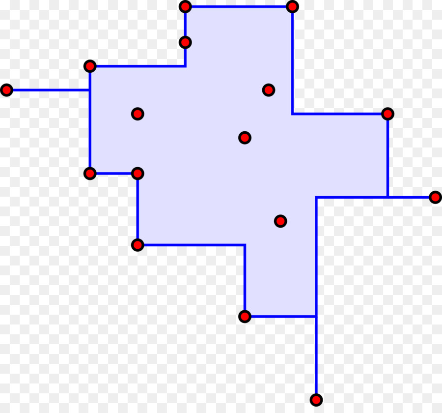 Convex Hull，Ortogonal Convex Hull PNG