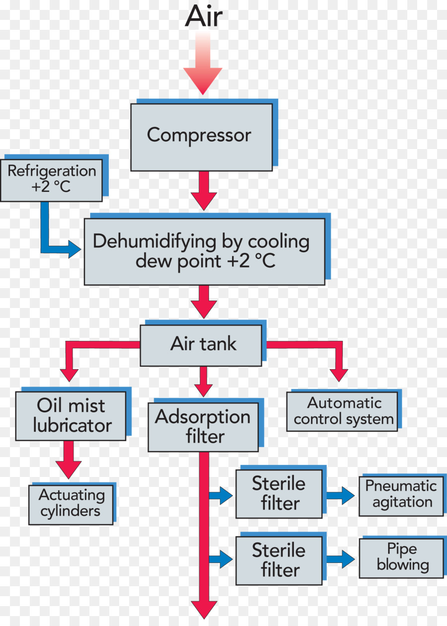 Diagrama De Cableado，Diagrama De PNG