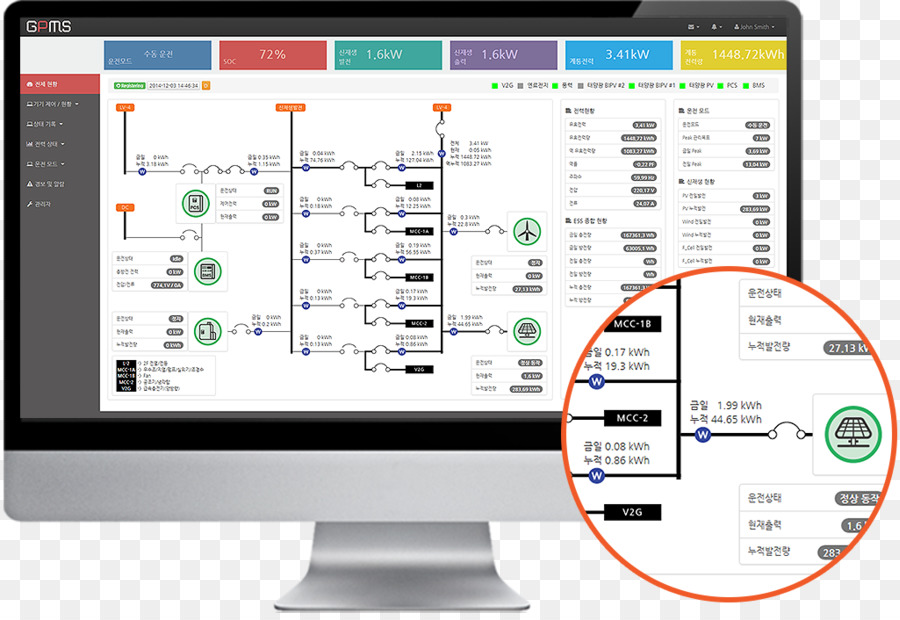 Programa De Ordenador，Ingeniería De Software PNG