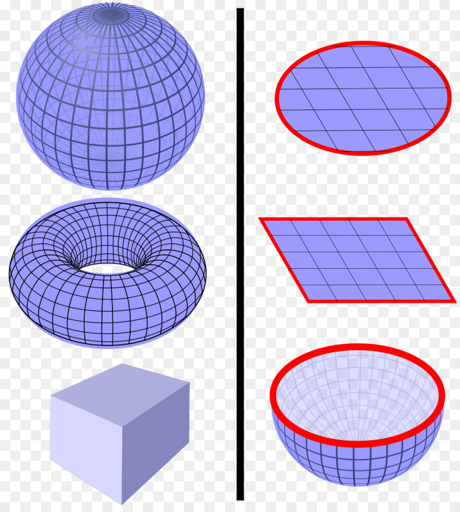 Superficie，El Teorema De La Divergencia PNG