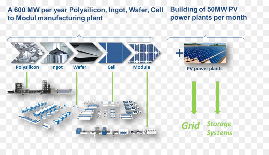 Ingeniería，Circuito Electrónico PNG