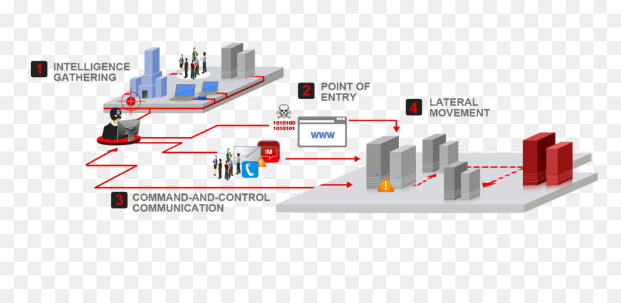 Diagrama，Tecnología PNG