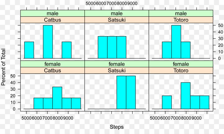 Diagrama，Histograma PNG