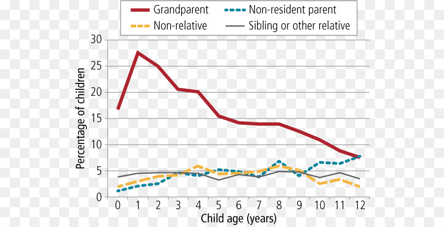 Cuidado De Niños，Australia PNG