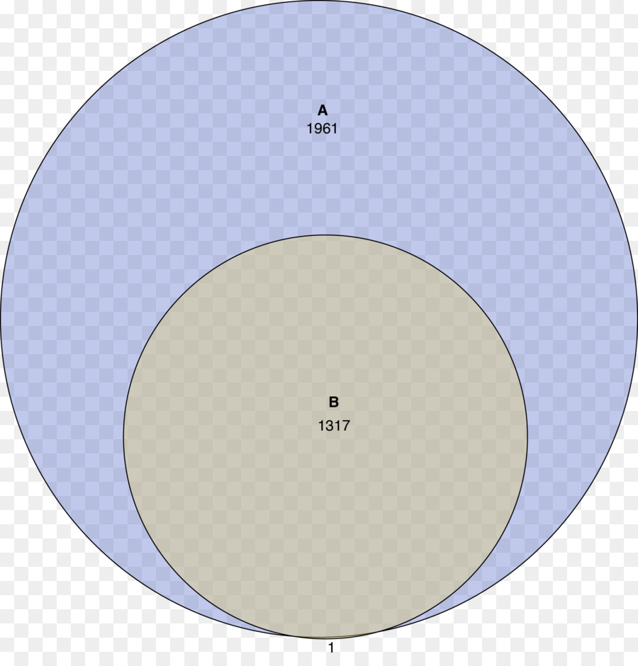 Diagrama De Venn，Circulo PNG