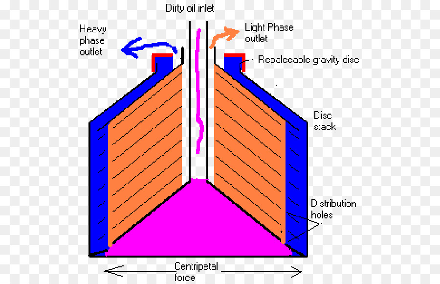 Centrífuga，La Fuerza Centrípeta PNG