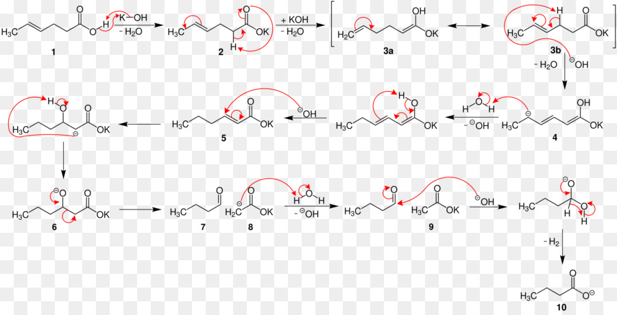 Reacción Química，Moléculas PNG