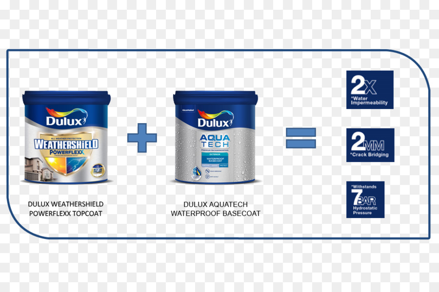 Dulux，Pintura PNG