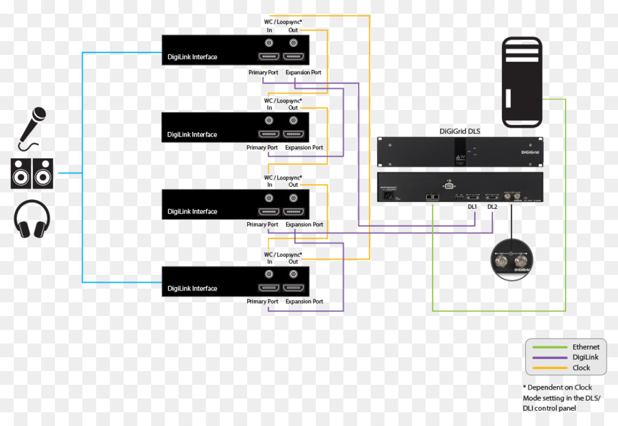 Inputoutput，Pro Tools PNG