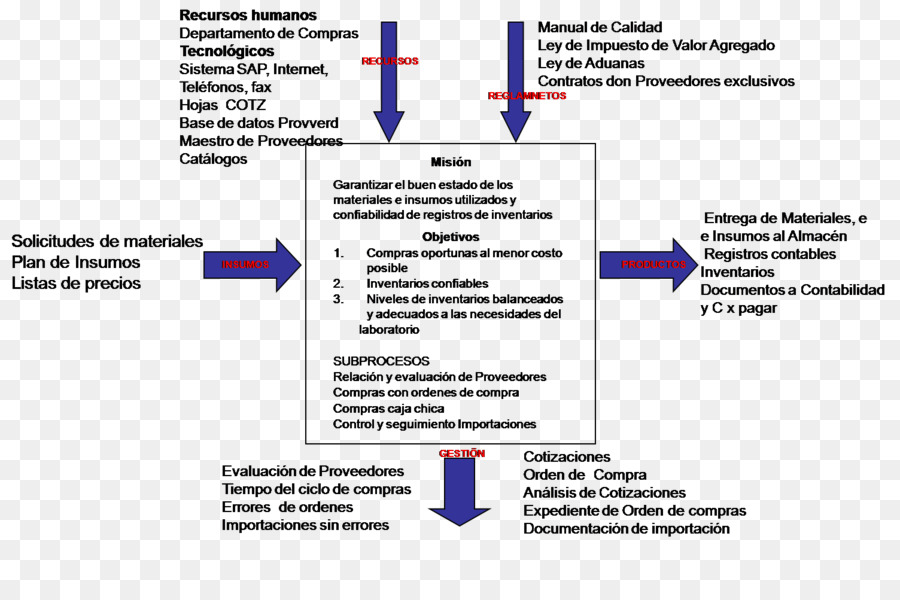 Organización，Diagrama De Contexto Del Sistema PNG