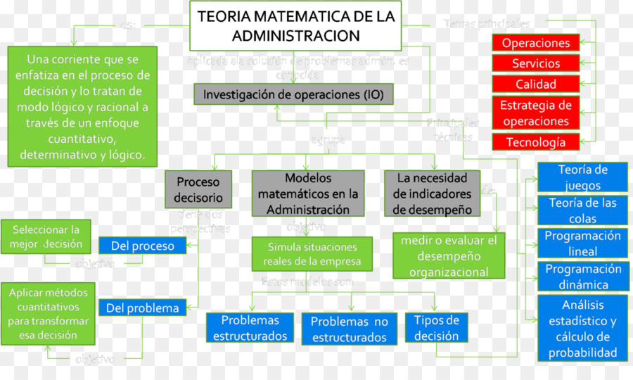 Administración De Empresas，Matemáticas PNG