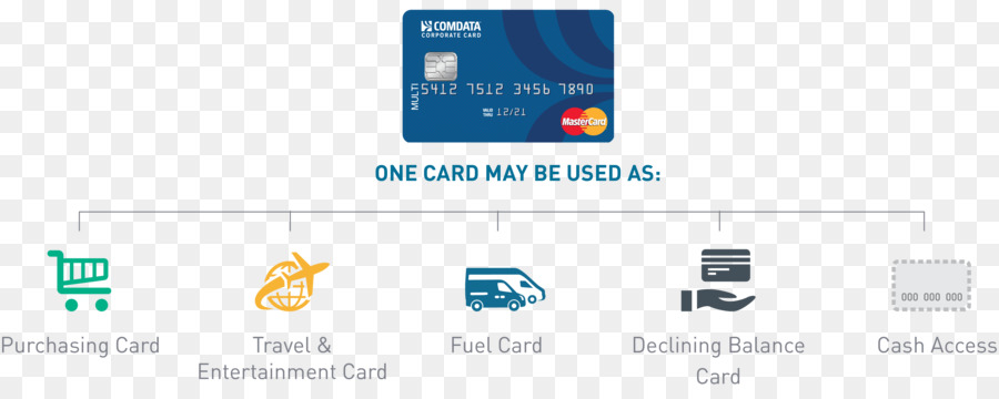 Tarjeta De Crédito，Mastercard PNG