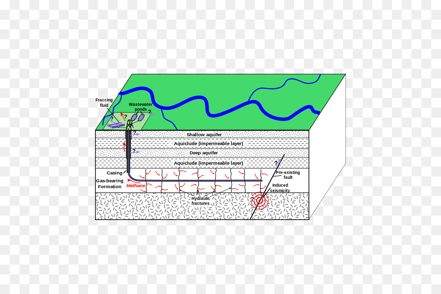 La Fracturación Hidráulica，Gas Natural PNG