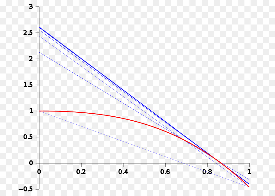 Diagrama De Dispersión，Datos PNG