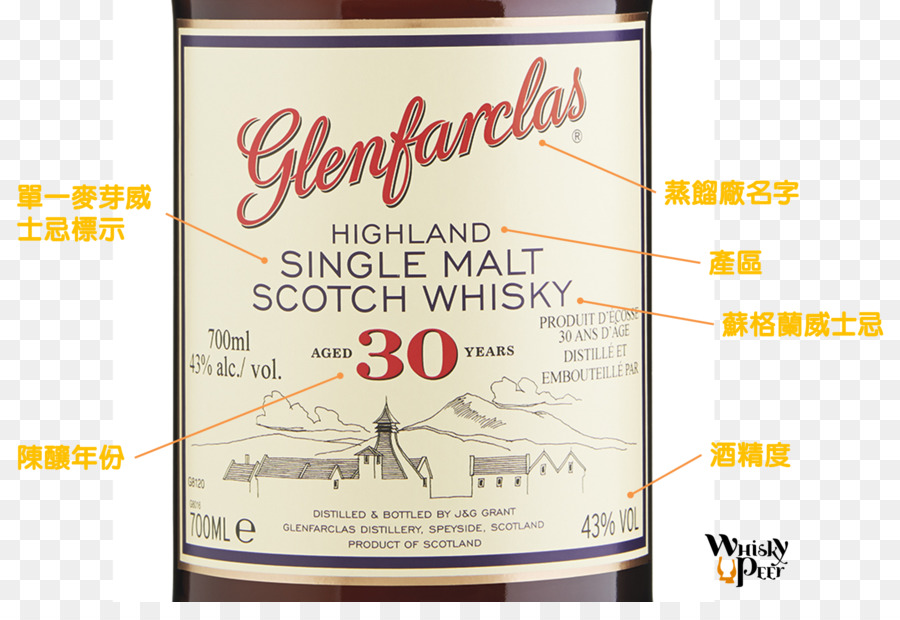 Whisky Single Malt，Whisky Escocés PNG