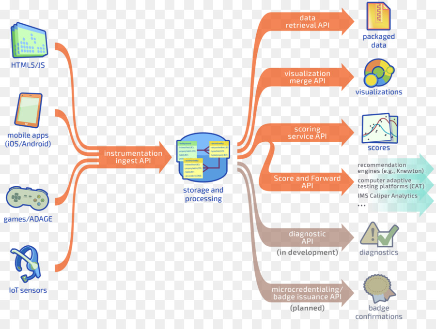 Apache Spark，Grandes Datos PNG