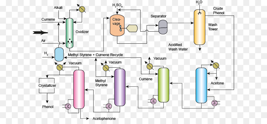 Proceso Químico，Diagrama De Flujo PNG