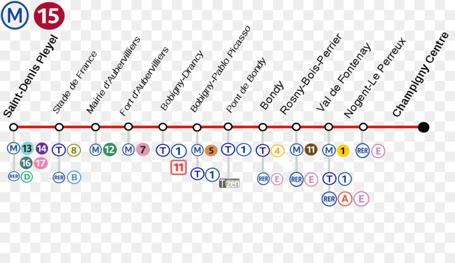 Metro De París En La Línea 15，De Tránsito Rápido PNG