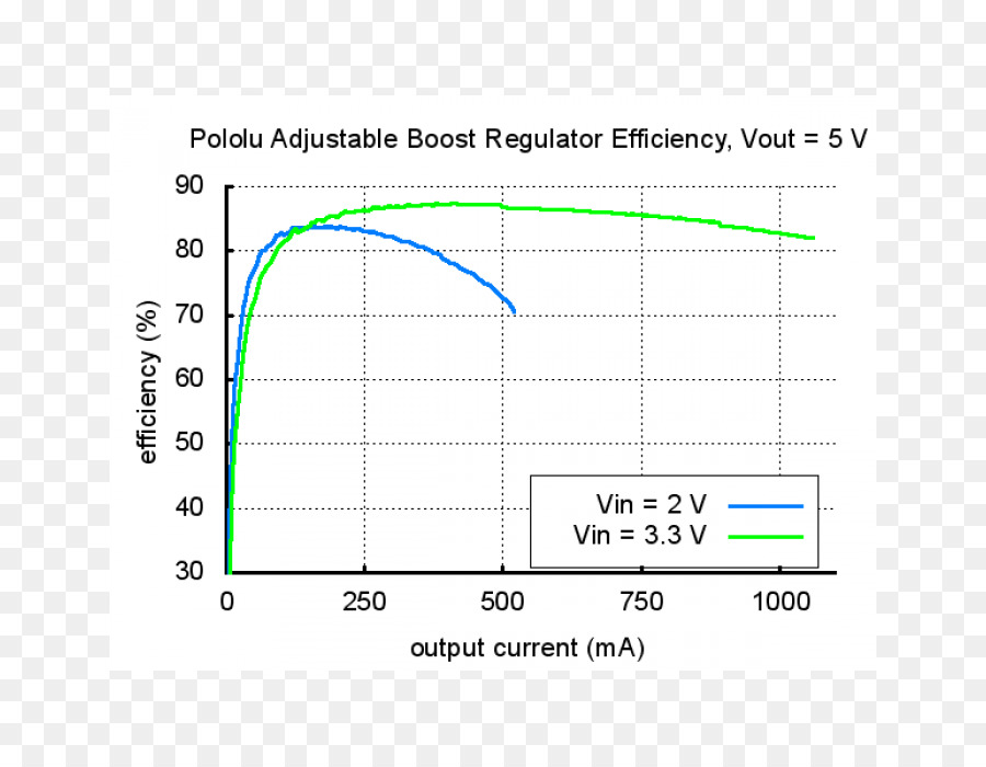 Convertidor De Voltaje，Diferencia De Potencial Eléctrico PNG