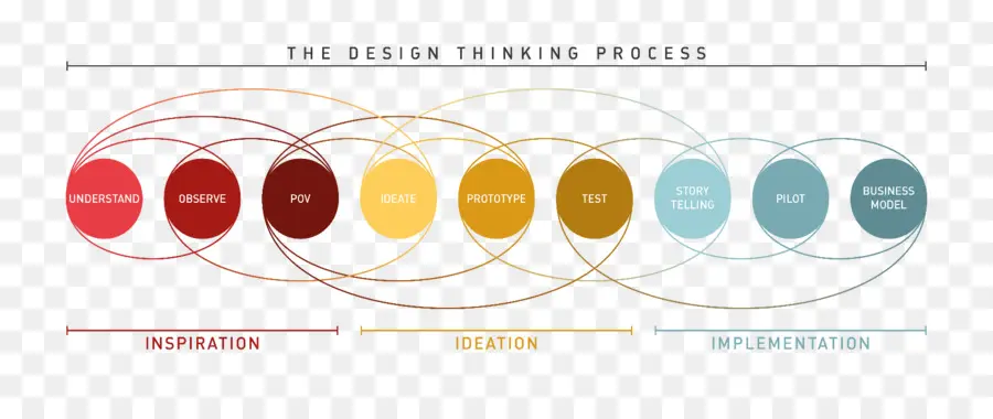 Ideo，Innovación PNG