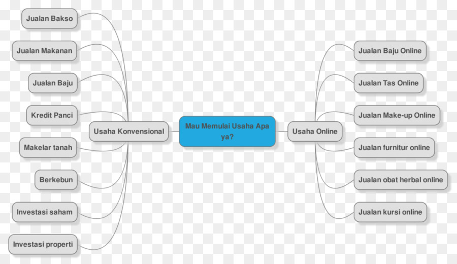 Mapa Mental，Pruebas De Software PNG