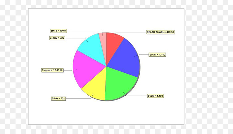 Gráfico Circular，Datos PNG