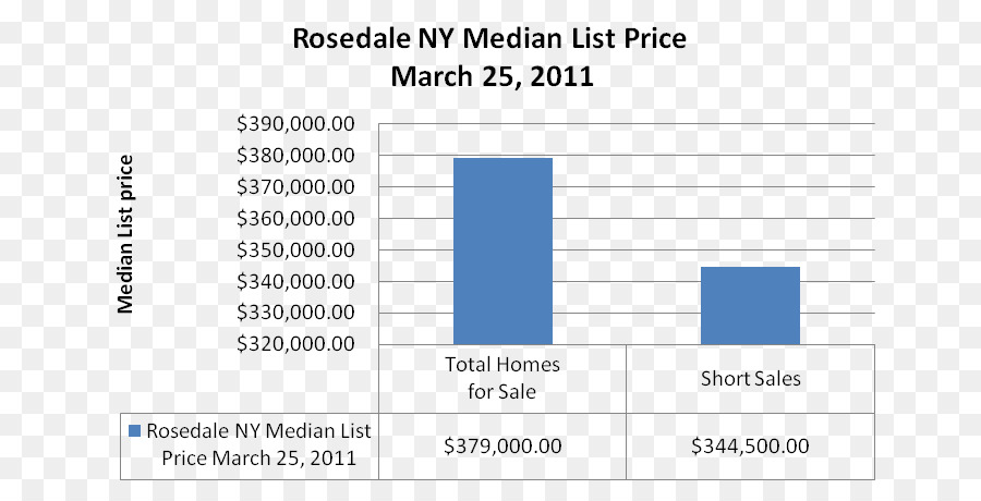 Rosedale，Documento PNG