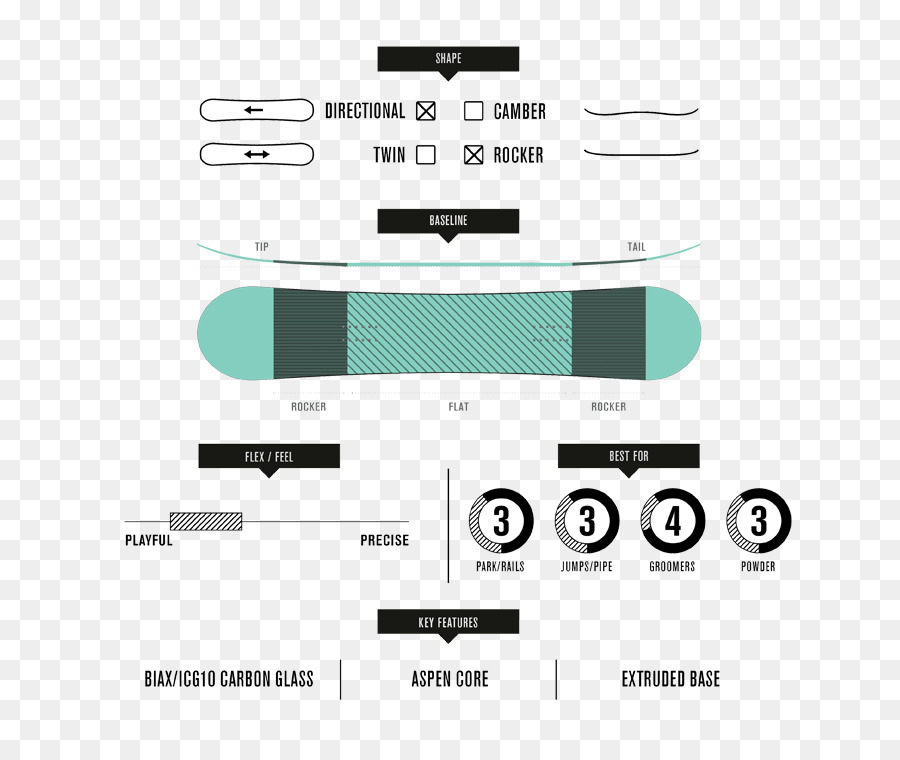 Tabla De Snowboard，Splitboard PNG